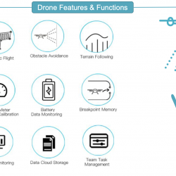 AI-0031-JT16L-606QC Whole Drone